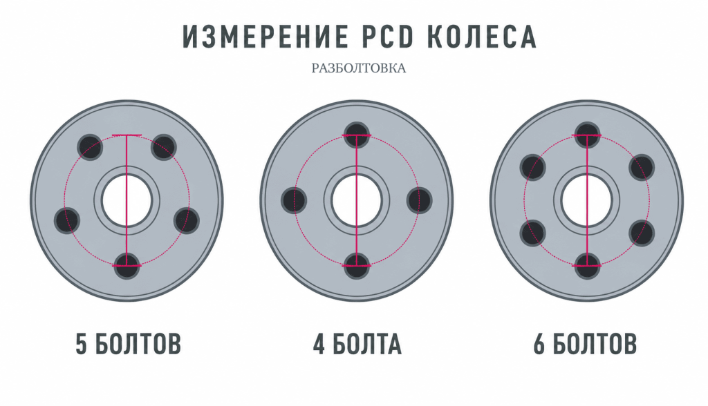 Разболтовка Разболтовка